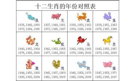 十二生肖年份|十二生肖年份 属相排序十二生肖年份表